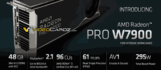 مشخصات کارت گرافیک Radeon Pro W7900