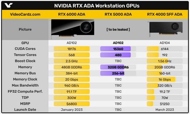 مشخصات کارت گرافیک RTX 5000 Ada انویدیا