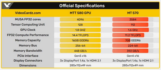 مشخصات گرافیک MTT S70