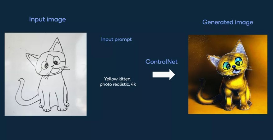 تشابه هوش مصنوعی ControlNet با Firefly ادوبی