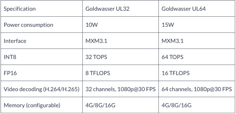 پردازندههای گرافیکی سری Goldwasser