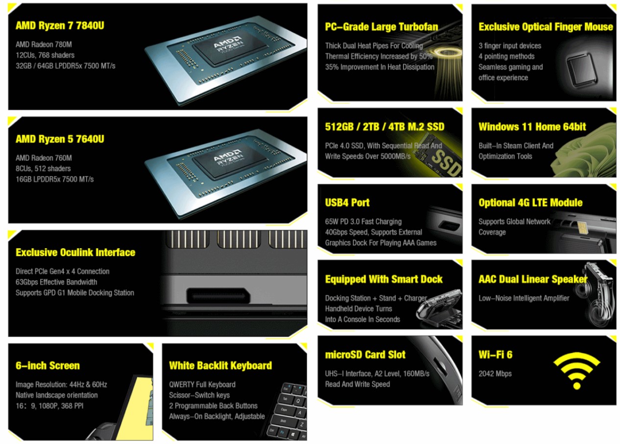 مشخصات کنسول گیمینگ GPD Win 4 2023