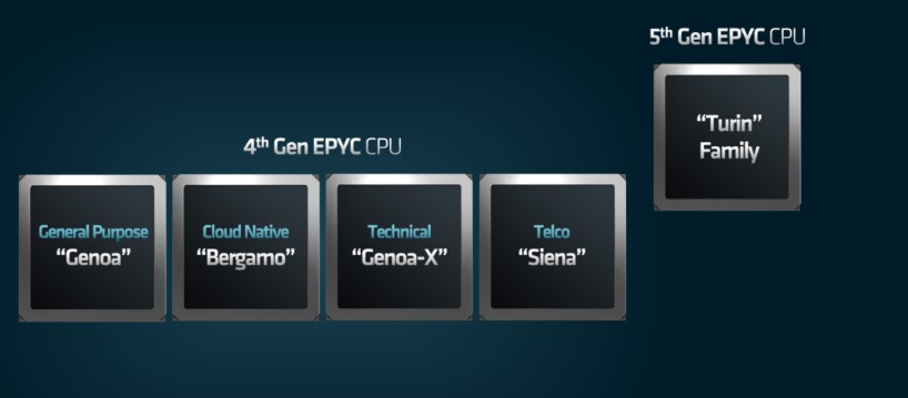 مشخصات پردازنده‌های ذن 5 AMD