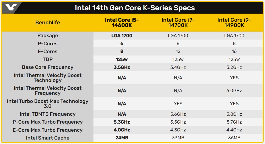 مشخصات پردازنده Core i5-14600K اینتل