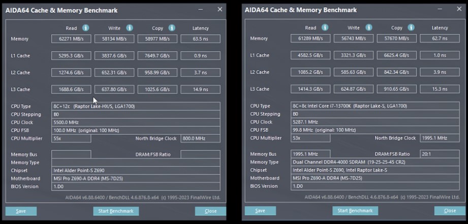 بنچمارک پردازنده i7-14700K اینتل