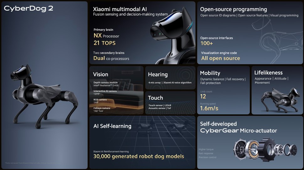 CyberDog 2 مشخصات سگ رباتیک