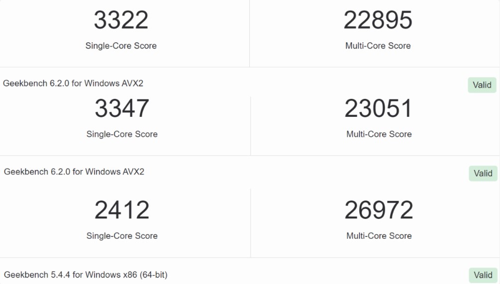 نتایج بنچمارک پردازنده Core i9-14900KF اینتل