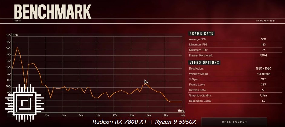 کارت گرافیک Radeon RX 7800 XT با پردازنده رایزن 5950