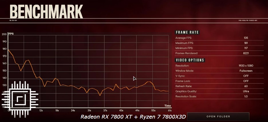 بنچمارک کارت گرافیک Radeon RX 7800 XT با پردازنده 8700