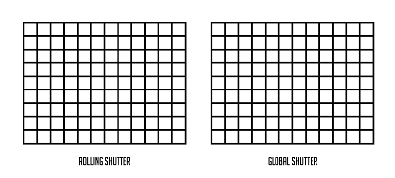 دوربین فول‌فریم مجهز به سیستم Global Shutter