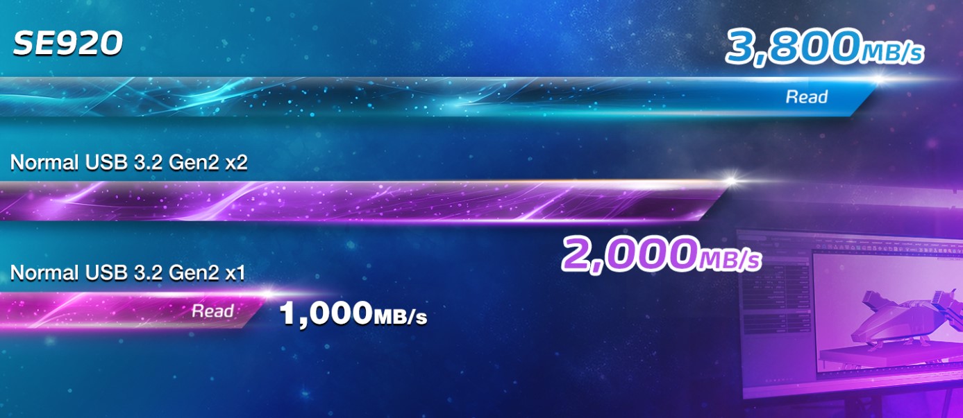  سرعت بالای انتقال اطلاعات SSD اکسترنال SE920