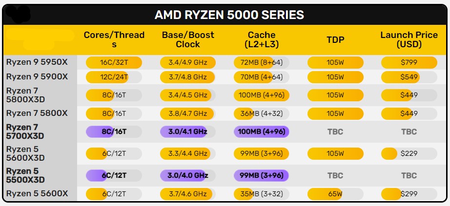 مشخصات پردازندههای جدید AMD برای پلتفرم AM4