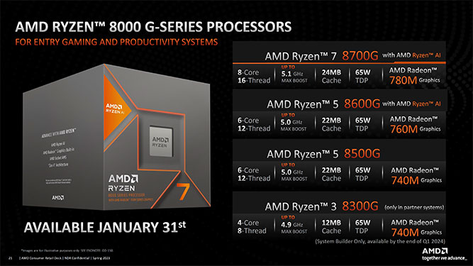 مشخصات پردازندههای Ryzen 8000G ای ام دی