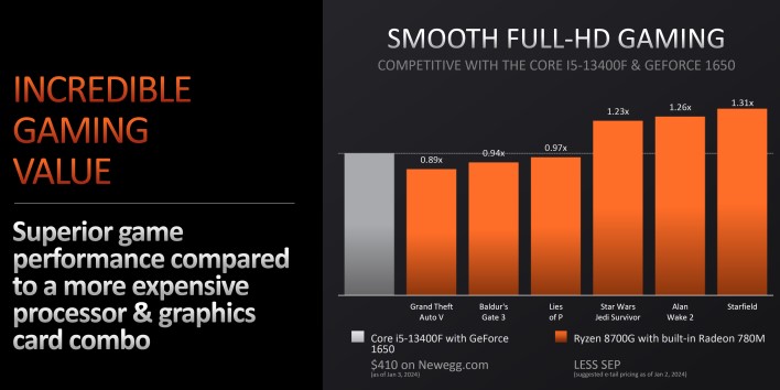 پردازنده Ryzen 7 8700G خود با گرافیک داخلی Radeon 780M