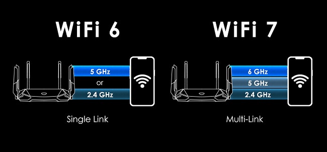 جزئیات بیشتر درباره ویژگی‌های Wi-Fi 7