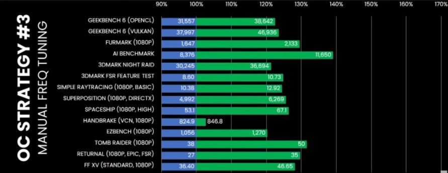 پردازنده گرافیکی AMD Radeon 780M