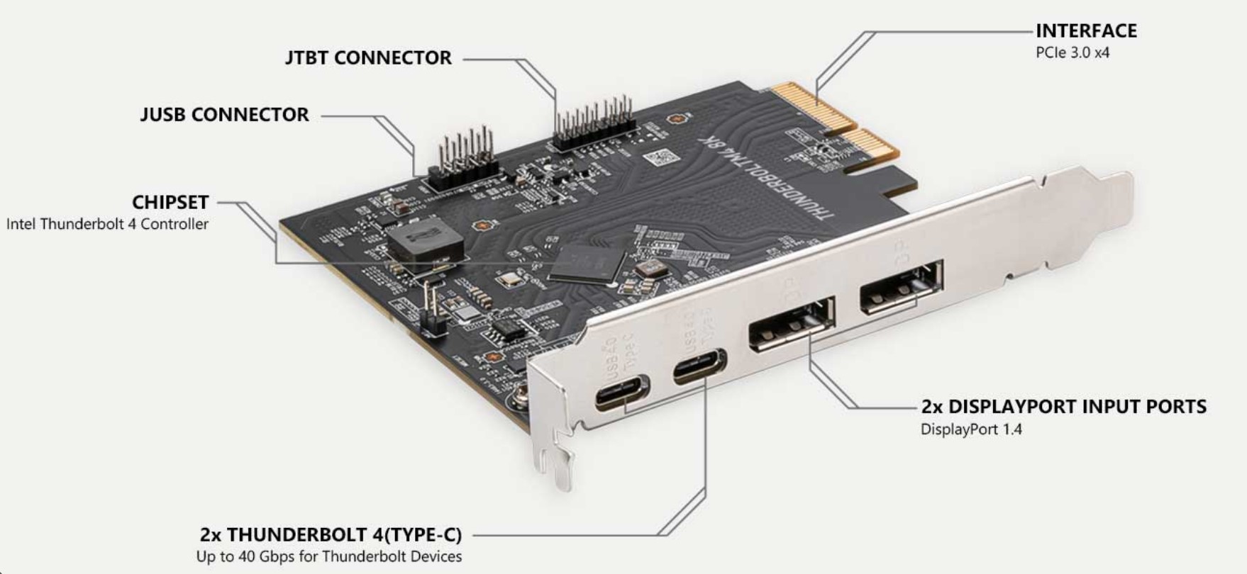 ویژگی‌های کارت توسعه به نام THUNDERBOLTM4 8K
