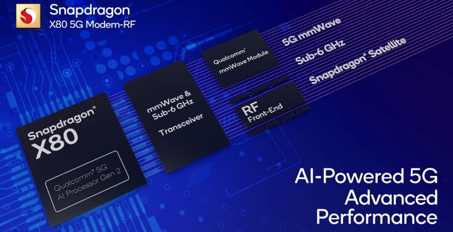 مشخصات مودم اسنپدراگون X80 5G