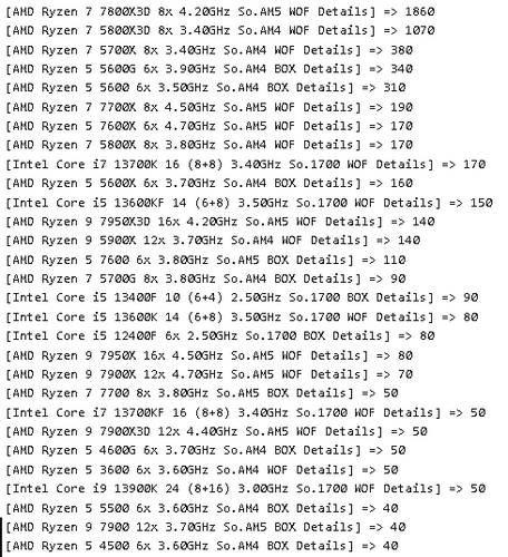 فروش پردازنده Ryzen 7 7800X3D