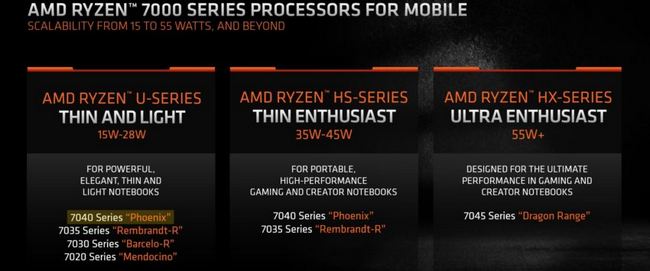 پردازنده های سری RYZEN 7040