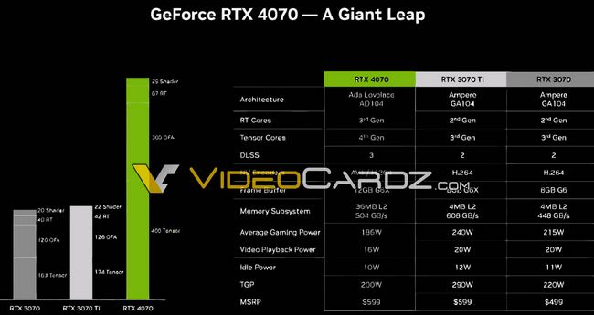 مشخصات و قیمت کارت گرافیک RTX 4070