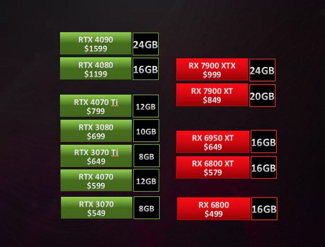 مقایسه قیمت AMD و انویدیا