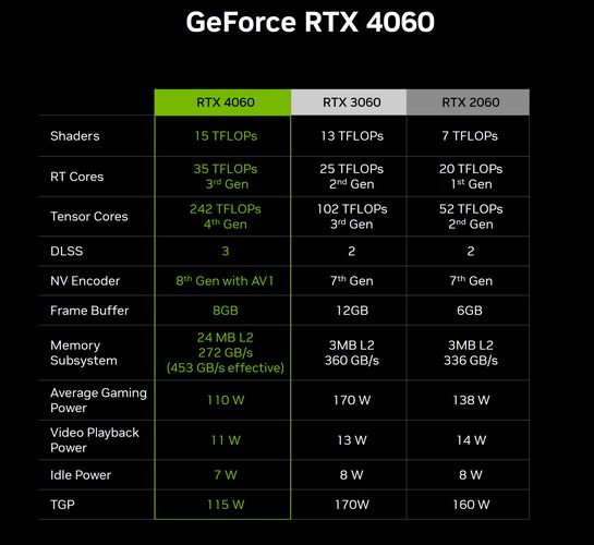 مشخصات rtx 4060