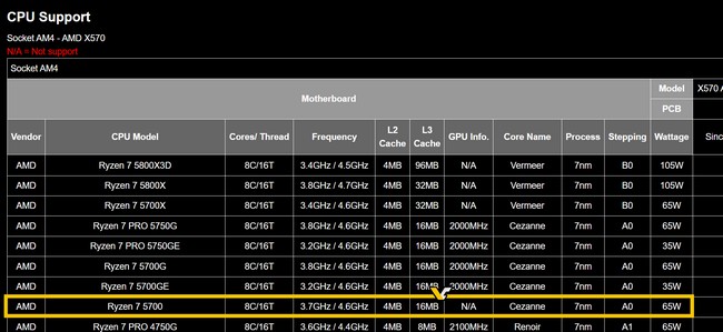 مشخصات پردازنده Ryzen 7 5700