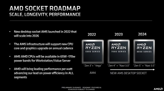 نقشه راه amd