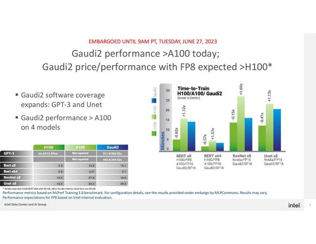 بنچمارک تراشه Gaudi 2