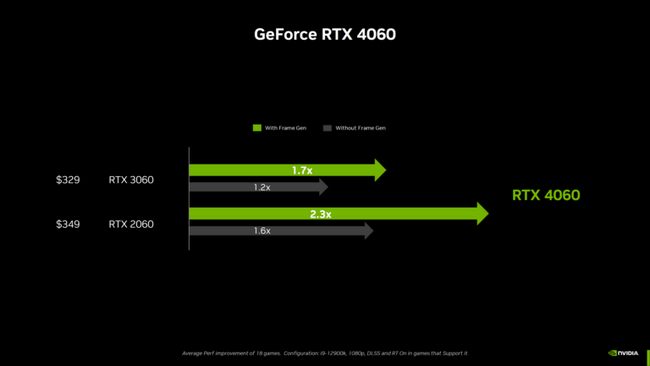 بهبود عملکرد RTX 4060 با و بدون DLSS 3