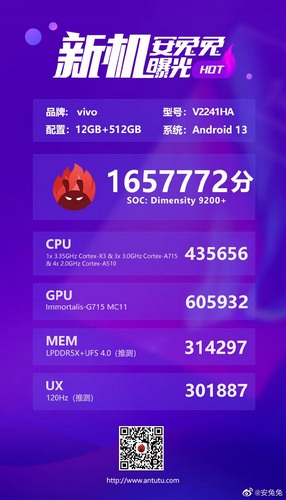 امتیاز آنتوتو تراشه +Dimensity 9200