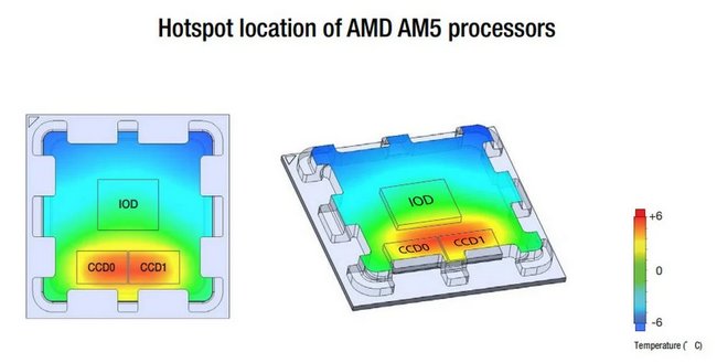نحوه پخش دما در پردازنده amd