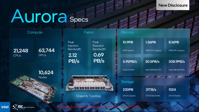 مشخصات ابر کامپیوتر Aurora