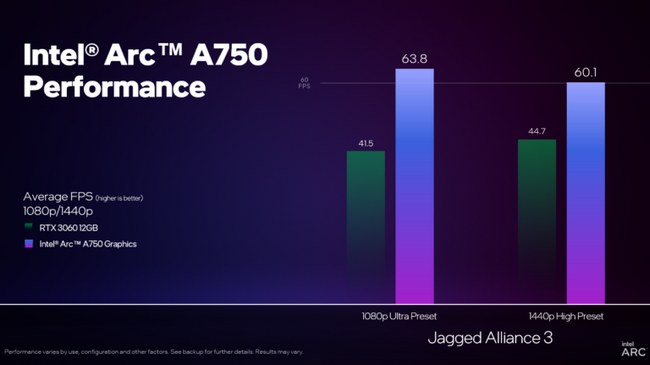 بنچمارک کارت گرافیک Arc A750