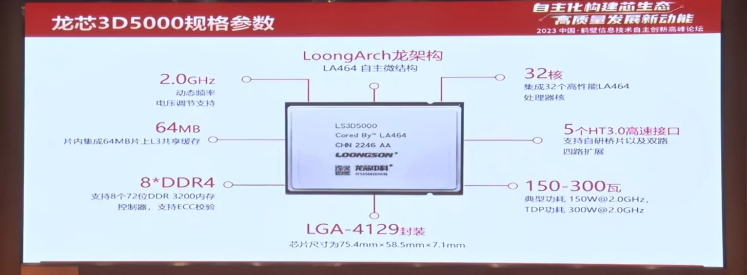 پردازنده 3D5000 توسط شرکت چینی Loongson معرفی شد