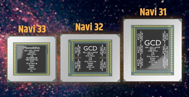 بخشی از مشخصات فنی کارت گرافیک کارتهای گرافیک Radeon RX 7600 افشا شد