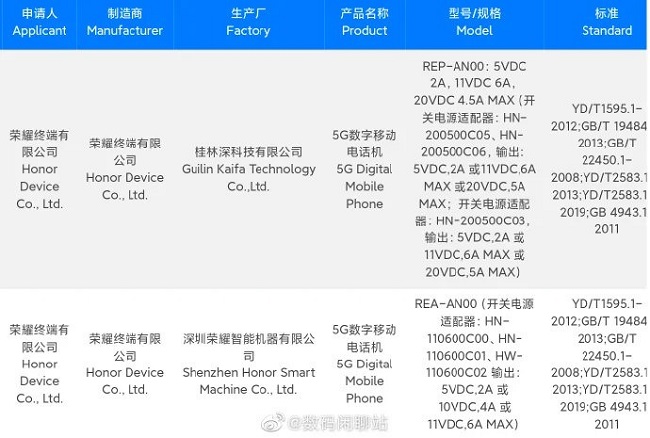 گوشی‌های سری Honor 90