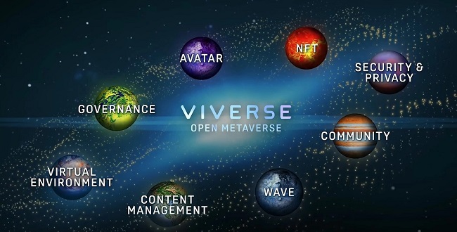 واقعیت مجازی Viverse از HTC