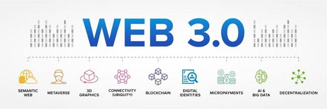 نسل سوم اینترنت یا Web 3 چیست؟