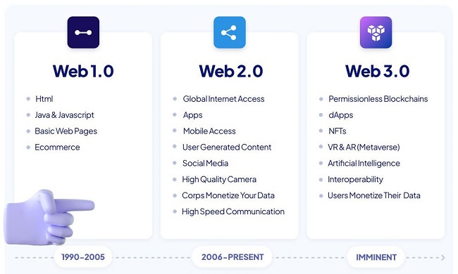 مزایای نسل سوم اینترنت یا همان WEB 3 چیست