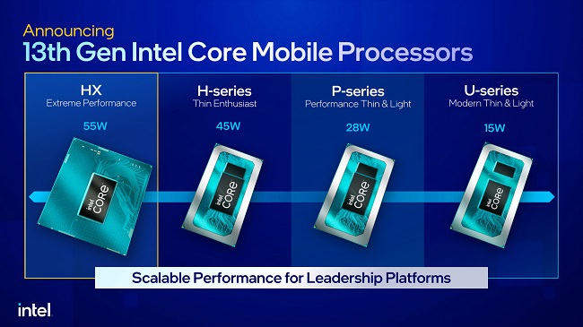 تفاوت cpu سری u و h