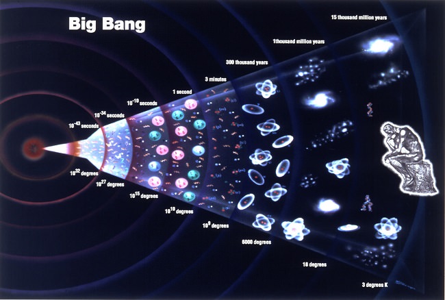 نظریه انفجار بزرگ یا Big Bang