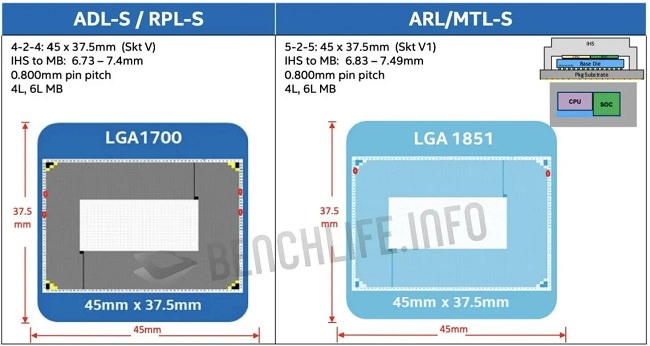 سوکت LGA-1851