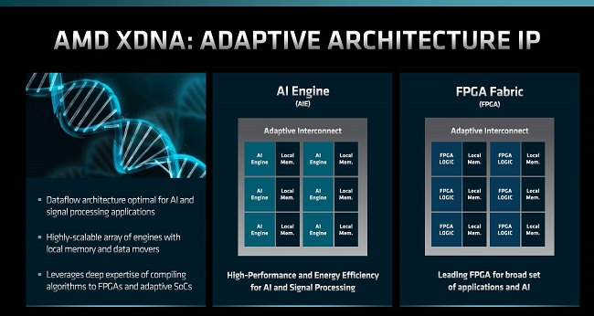 پلتفرم نرم‌افزاری هوش مصنوعی Ryzen AI