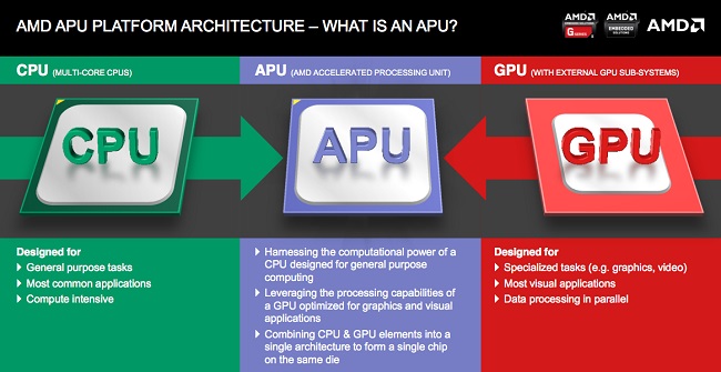 APUهای نسل جدید AMD برای پلتفرم AM5
