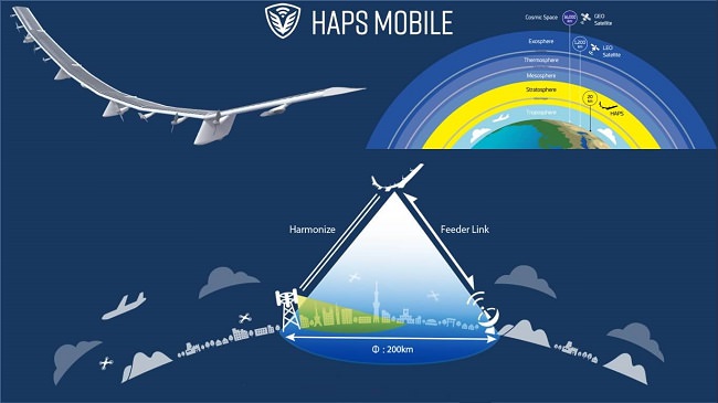 فناوری ایستگاههای 5G معلق به نام HAPS