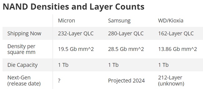 QLC 3D Nand V9 سامسونگ