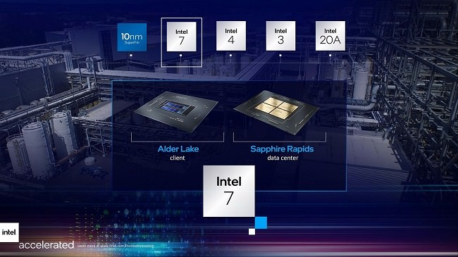 پردازنده‌های نسل 17 اینتل با فناوری ساخت 2 نانومتری TSMC