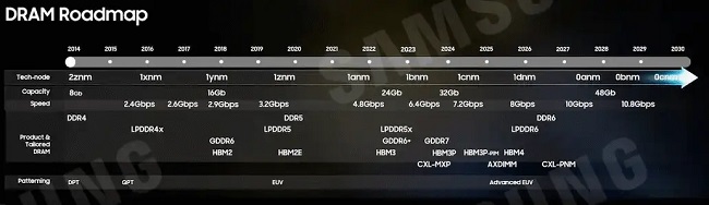 استاندارد حافظه LPDDR6